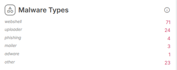 Malware Types Section Screenshot